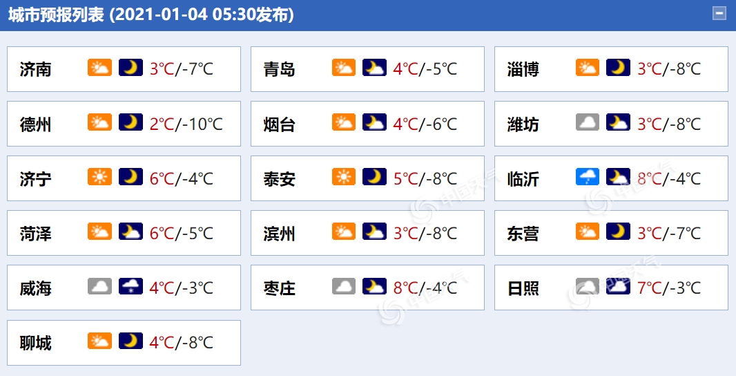                     山东小雨雪中迎今年首个“打工日” 气温低迷防寒保暖是关键                    1