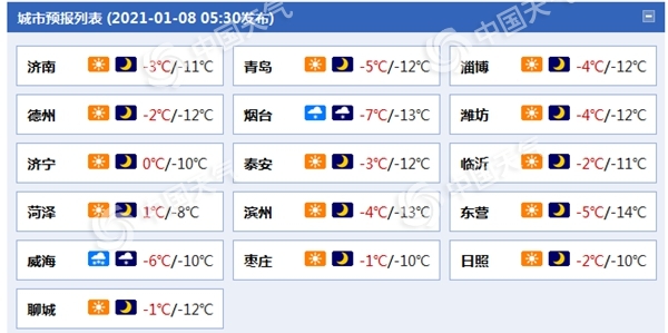                     山东12市县区最低温创出历史极值 半岛北部今日风雪交加                    1