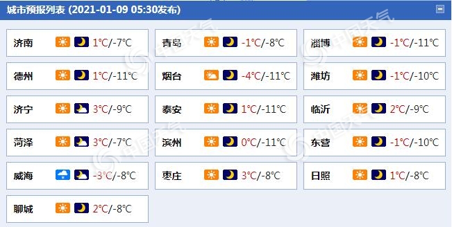                     山东半岛今日仍有小雪加大风 鲁西北等地最低温仅1