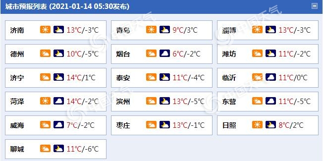                     注意！山东今日阳光再“值班”一天 明日冷空气携风带雪来袭                    1