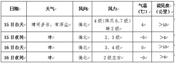                     今后三天寒潮继续影响我国中东部地区 南方地区将有明显雨雪                    3