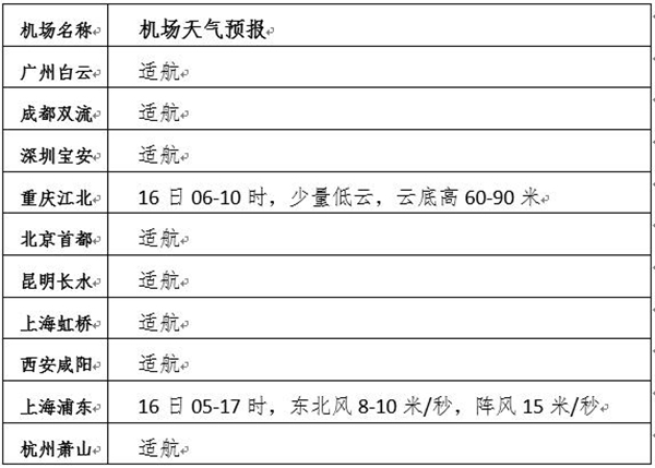                     今后三天寒潮继续影响我国中东部地区 南方地区将有明显雨雪                    5