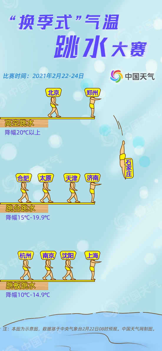                     “换季式”气温跳水大赛开赛！这些地方降温幅度堪比寒潮                    1