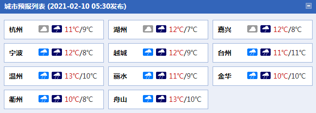                     浙江今日降雨迎最强时段 明天傍晚起雨止转阴                    1