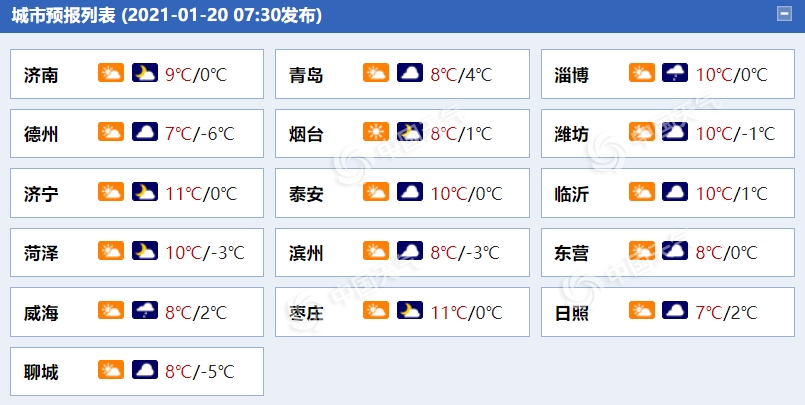                     未来三天山东全省大部多云 鲁南和半岛地区局部有小雨雪                    1