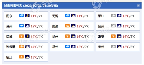                     江苏除夕多云天气为主 连云港扬州等地需防范大雾天气                    1