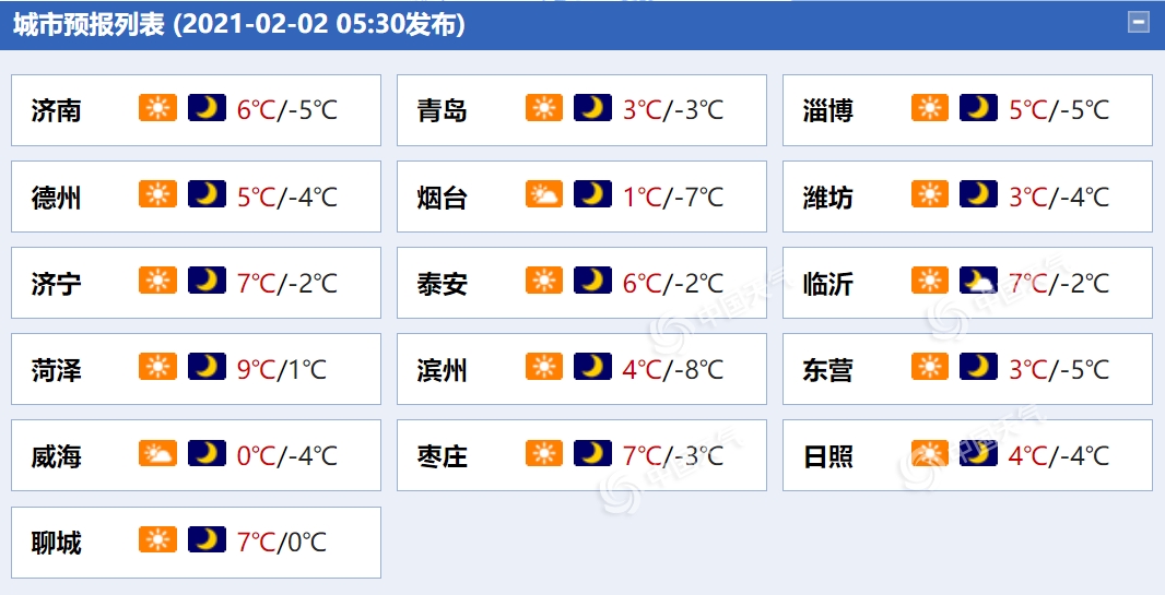                     冷空气派送“降温快递”！山东济南等地最高气温将降至个位数                    1