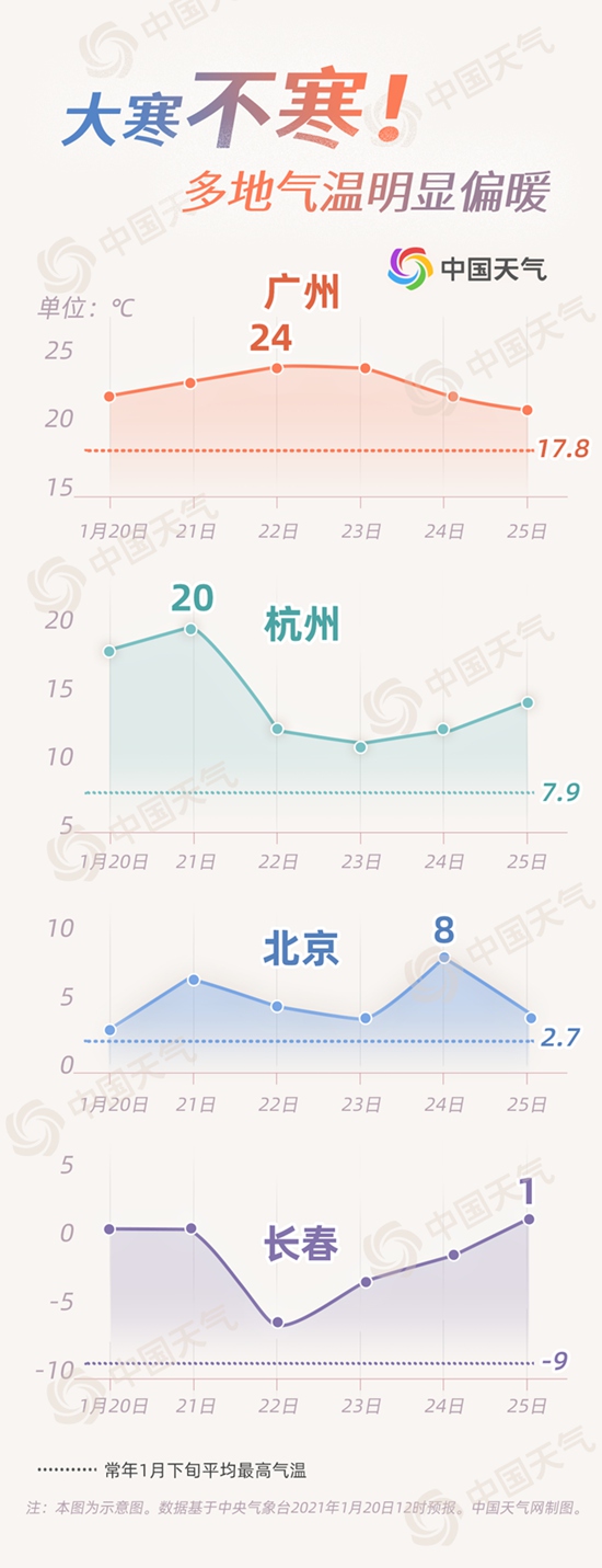                     暖！我国中东部强势回暖 东北重回零上华南逼近25℃                    1