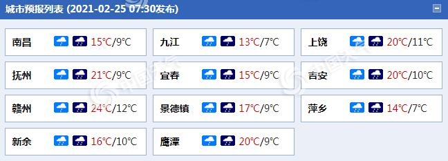                     江西将迎明显降雨局地大雨 南昌九江等地气温“大跳水”                    1