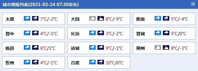                     雪来了！山西晋中临汾等地或有中到大雪 看看你家会下雪吗                    1