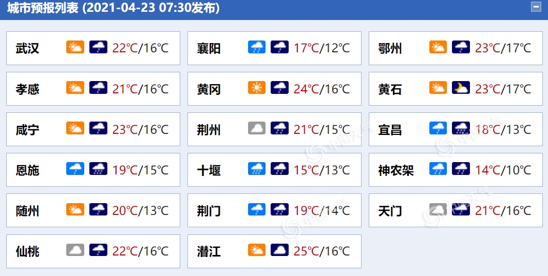                     湖北今明再迎明显降水 西部地区有中到大雨局地暴雨                    1