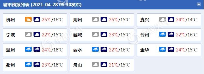                     浙江大部今日阴雨在线 明日阳光又“开工”                    1