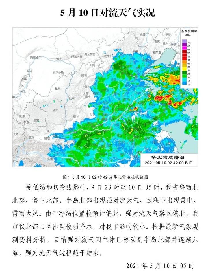 强对流天气过程趋于结束！28→31→32°C！泰安高温要开挂1