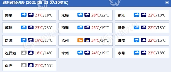                     江苏较强降雨来袭气温降 南部局地有大暴雨                    1