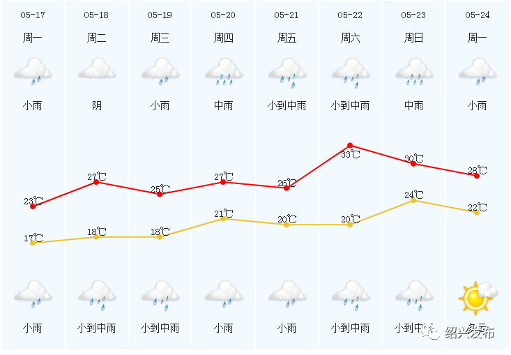 连发12条预警！绍兴人要警惕强对流天气2