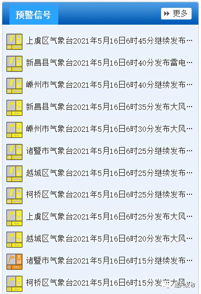 连发12条预警！绍兴人要警惕强对流天气1