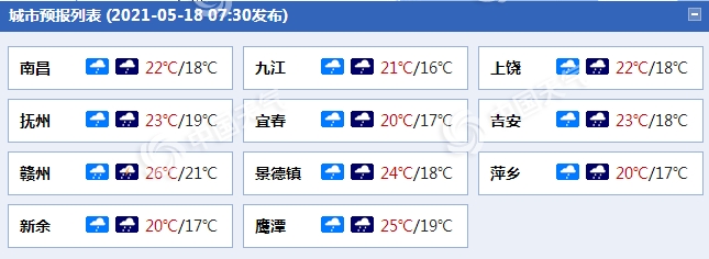                     江西赣州等地今日雷雨在线 夜间雨势加强局地有暴雨                    1