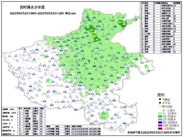                     注意！河南许昌等地今日遭强对流侵袭，目前云团正在影响郑州等地                    1