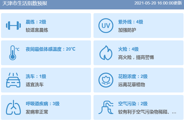 天津晴晒天气迎“小满”1