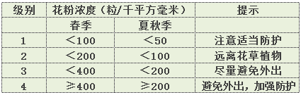 天津晴晒天气迎“小满”2