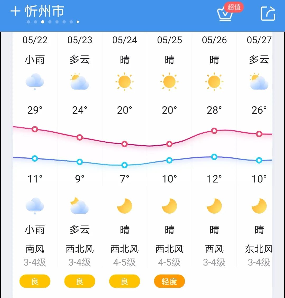 降温10℃以上！今起降水、大风、沙尘天气组团来！5