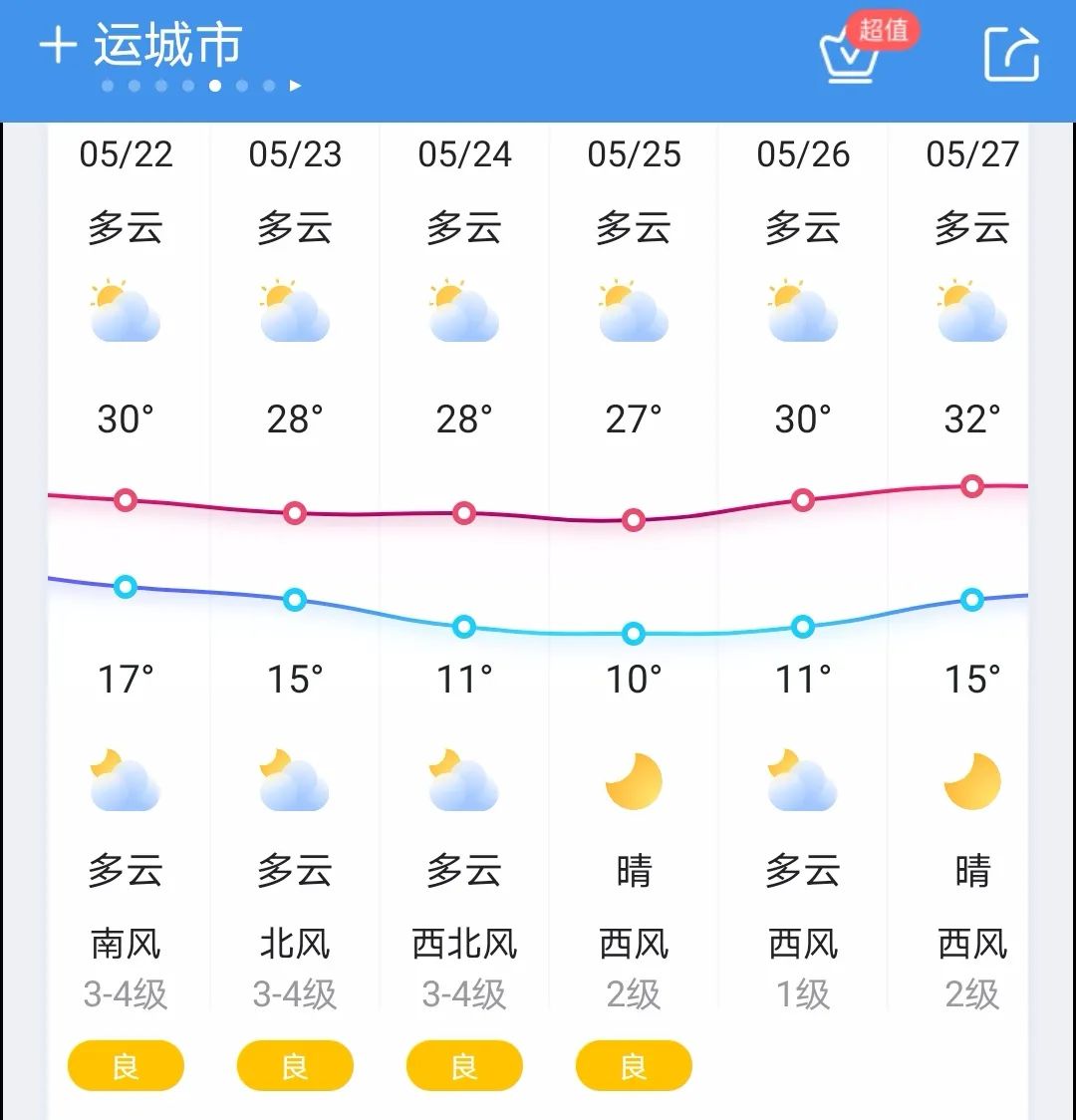 降温10℃以上！今起降水、大风、沙尘天气组团来！12