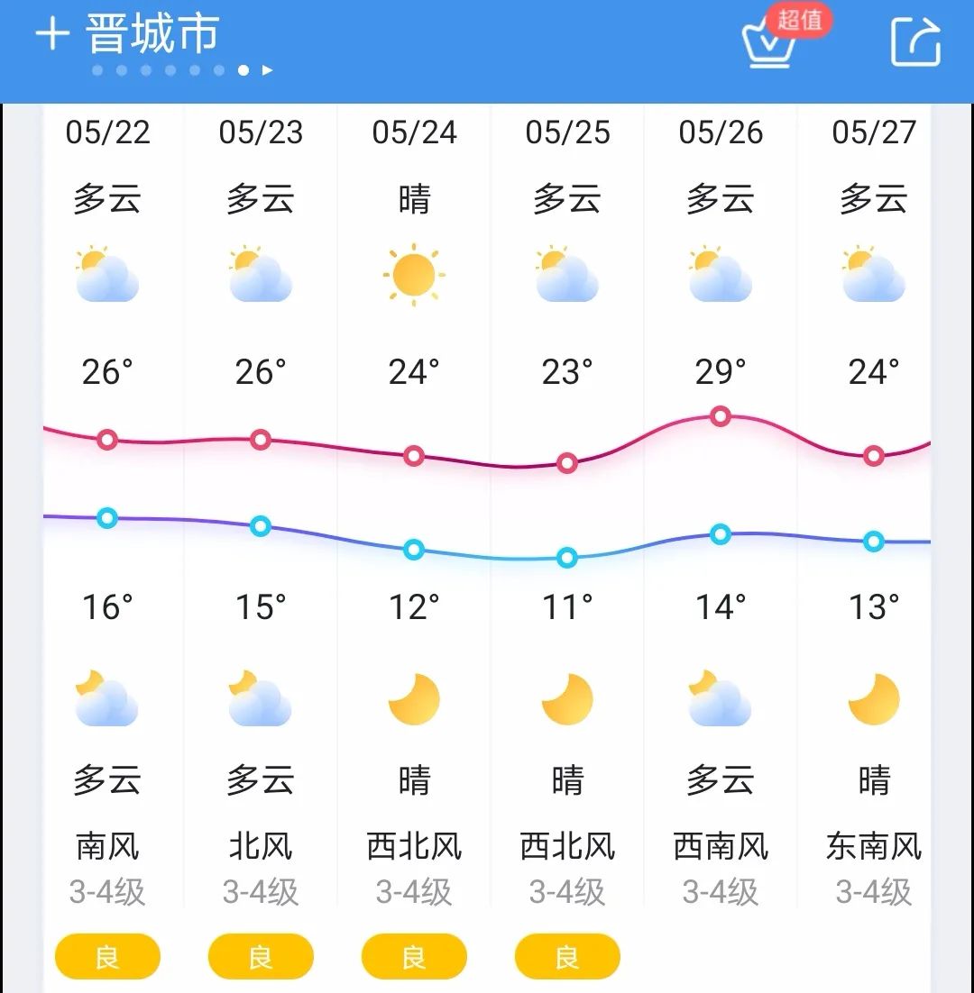 降温10℃以上！今起降水、大风、沙尘天气组团来！7