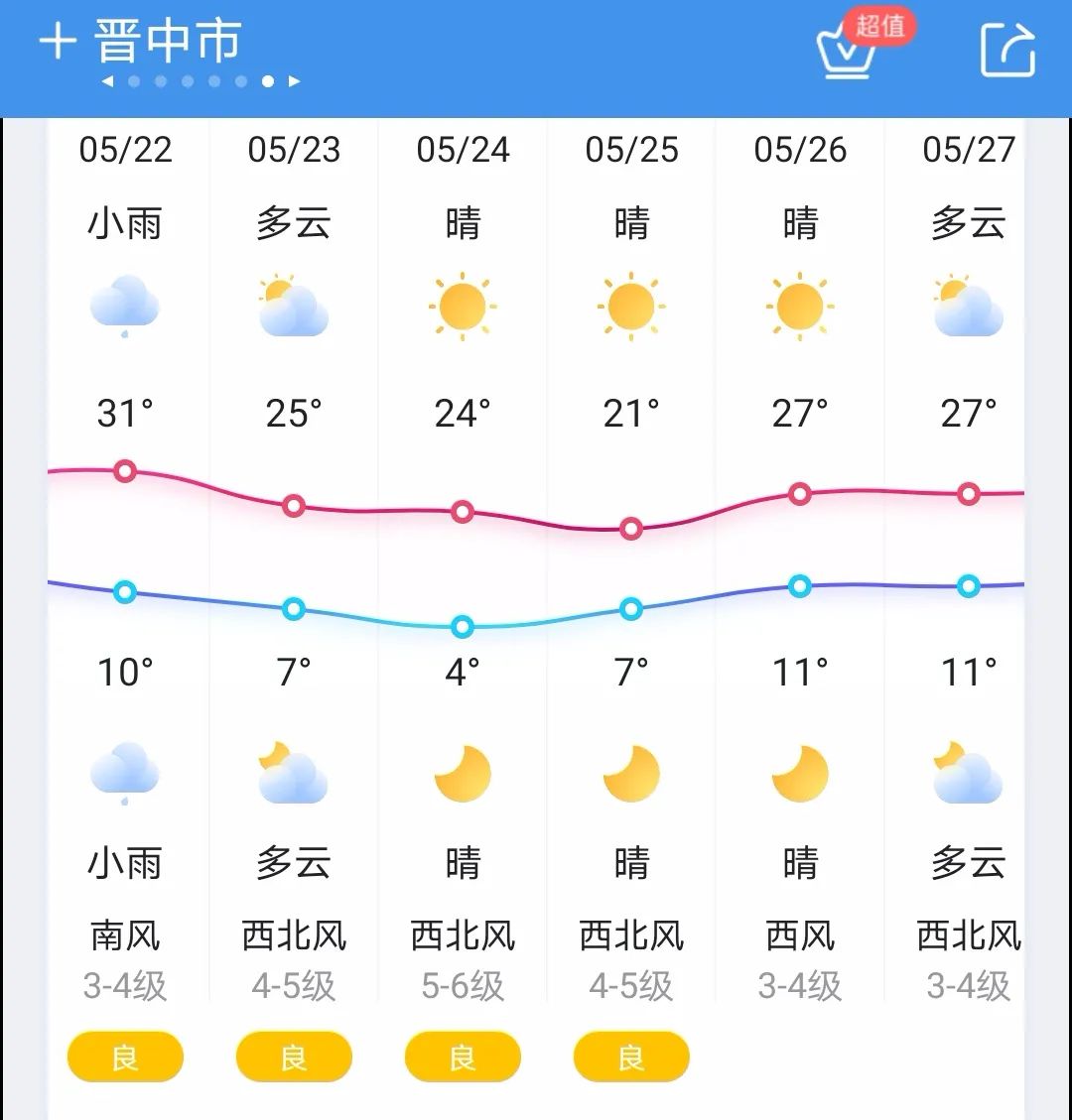 降温10℃以上！今起降水、大风、沙尘天气组团来！6