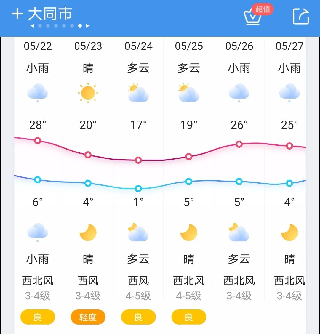 降温10℃以上！今起降水、大风、沙尘天气组团来！3