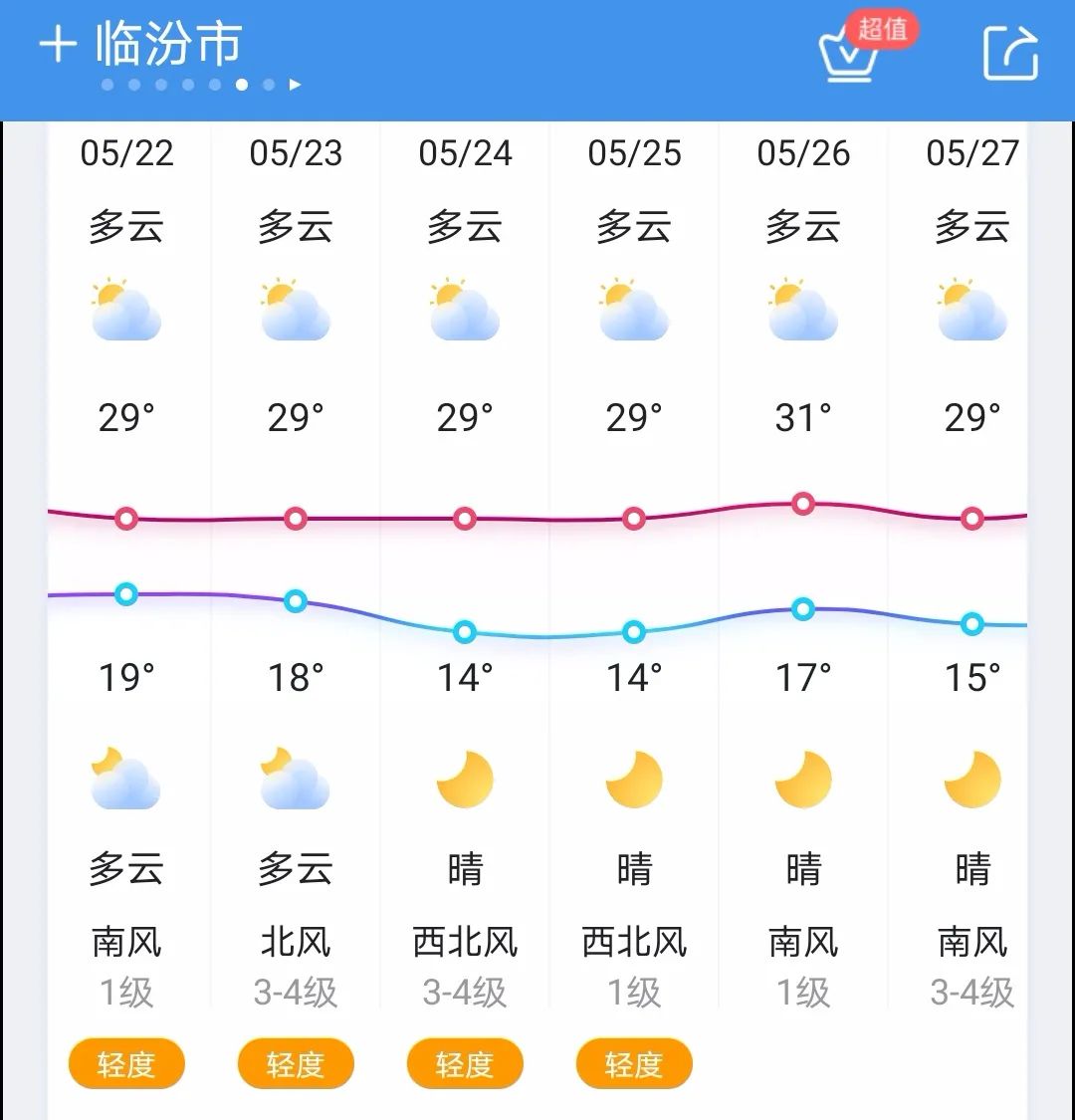 降温10℃以上！今起降水、大风、沙尘天气组团来！11