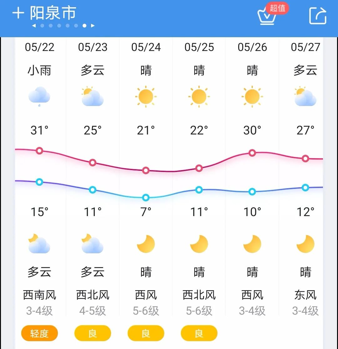 降温10℃以上！今起降水、大风、沙尘天气组团来！9