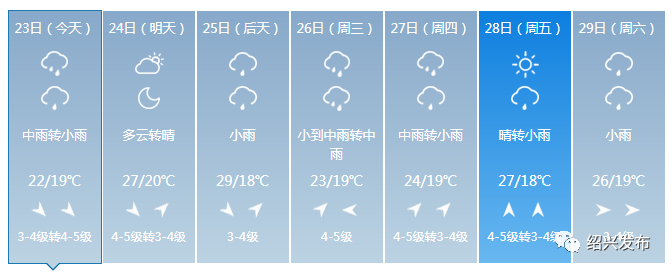 绍兴多地发布暴雨预警！好天气何时返工？2