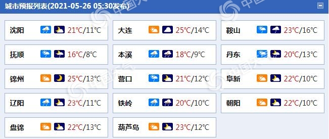                     辽宁今起三天多阵雨并伴有强对流 局地瞬时大风可达8级以上                    1