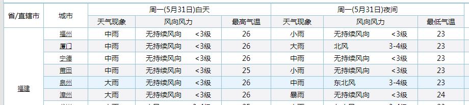 福建！明天气温“大转折”！福建的气温将会出现以下变化4