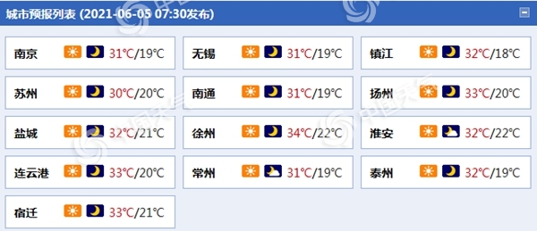                     本周末江苏雨水稀少晴天“营业” 今日午后淮北或现分散性雷阵雨                    1