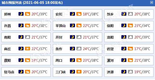                     40℃！今后三天河南高温天气持续 局地警惕强对流                    1