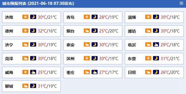                     山东雨水停歇炎热天气逐渐回归 本周日济南气温将再度逼近高温线                    1