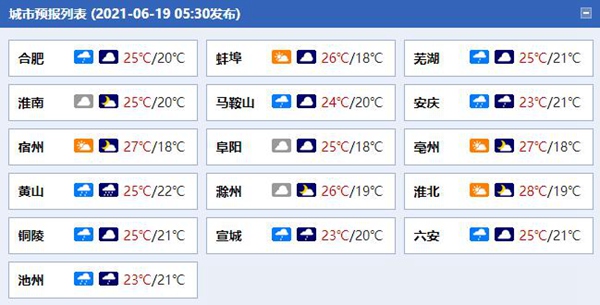                     周末安徽南部雨中“泡” 沿江江南等地局部有暴雨                    1