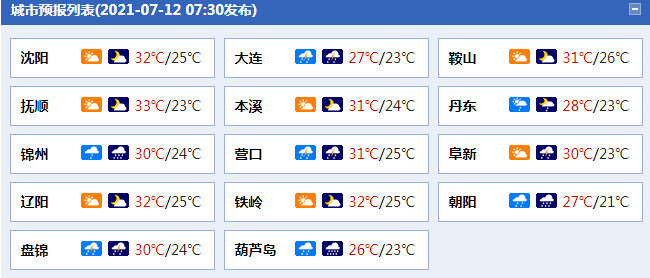                     辽宁暴雨大风天气将来袭 今天朝阳葫芦岛局地有大暴雨                    1