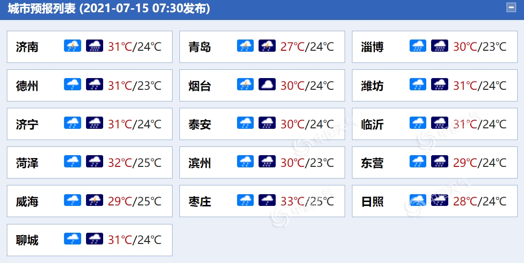                     山东各地今日雨水继续“营业” 鲁西北等地大到暴雨伴雷电                    1