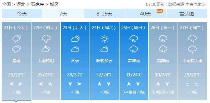                     河北强降雨来袭 邢台邯郸等地有大到暴雨局地有大暴雨                    1