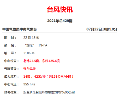                     10张图带你看懂台风“烟花”                    2