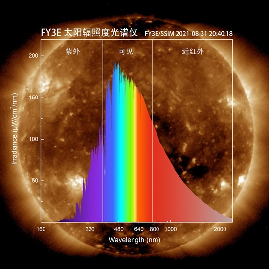                     太阳到底长啥模样？看看风云三号E星为它拍的高清照                    3