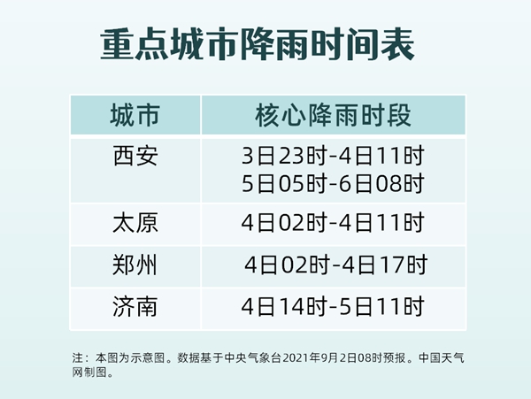                     又来！明起陕西河南等地再遭强降雨 重点城市降雨时间表请收好                    1